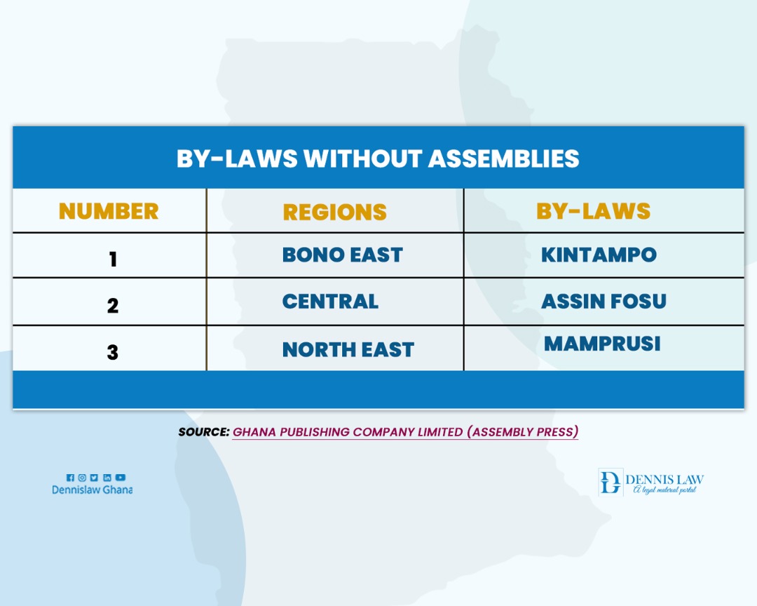 By-laws without Assemblies